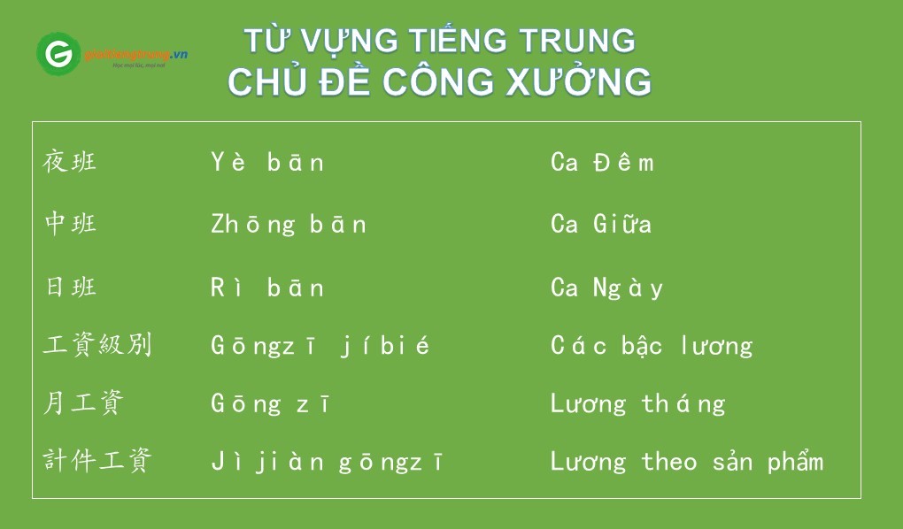 TỪ VỰNG TIẾNG TRUNG CHỦ ĐỀ CÔNG XƯỞNG